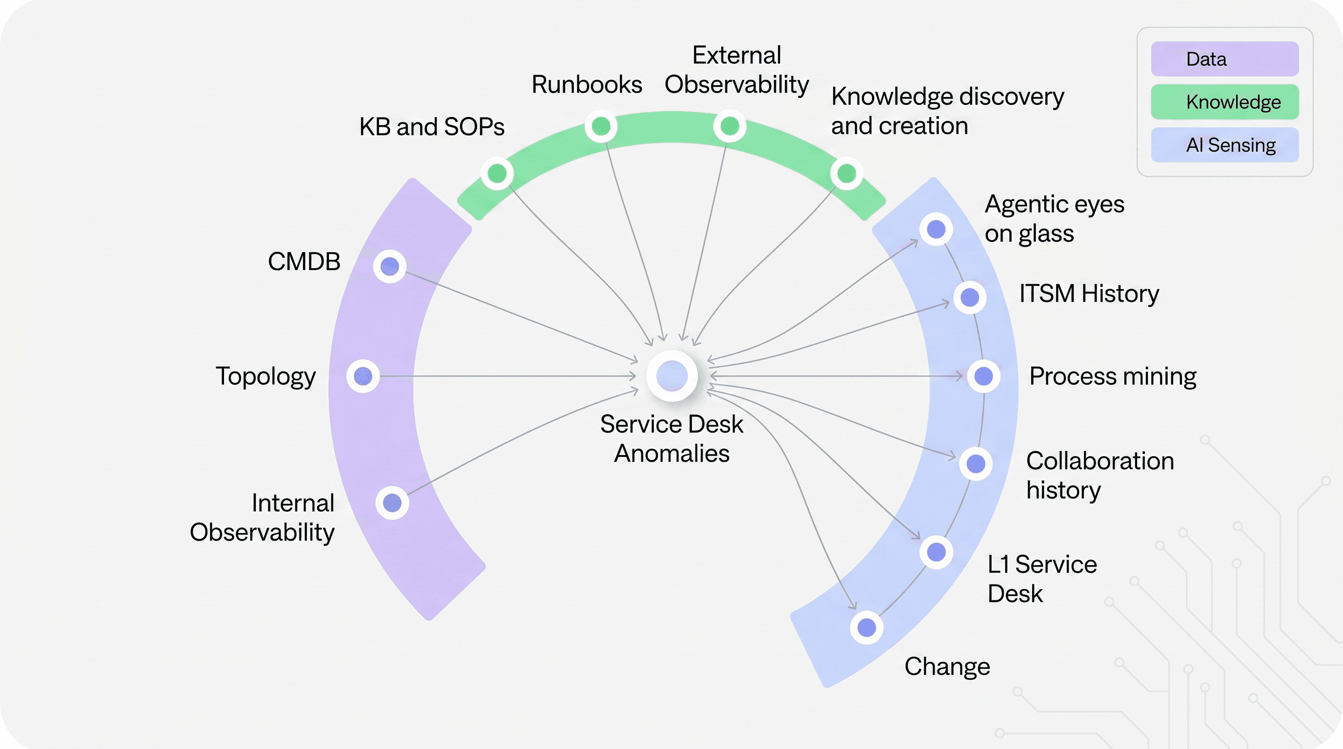 Infrastructure Knowledge Graph